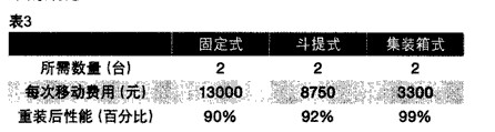 搅拌站移动费用