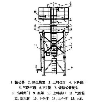 混凝土搅拌站水泥仓结构剖析图