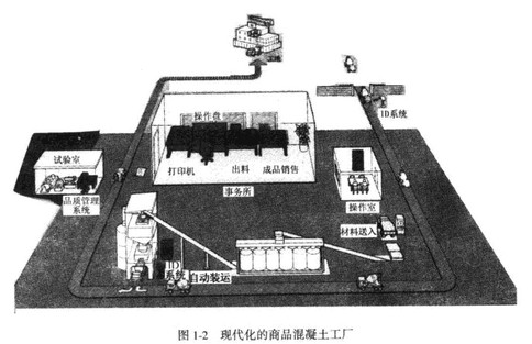 商品混凝土搅拌站设备布局