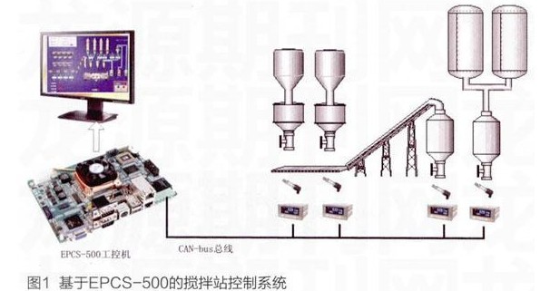 基于EPCS500的商品混凝土搅拌站控制系统