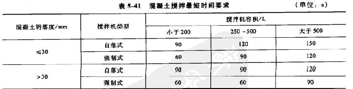 混凝土搅拌短时间列表