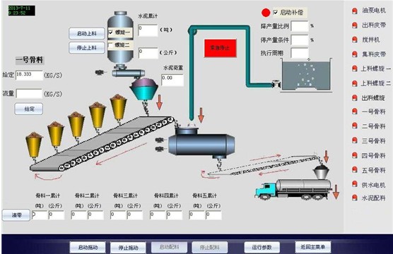 水泥搅拌站控制系统操控界面