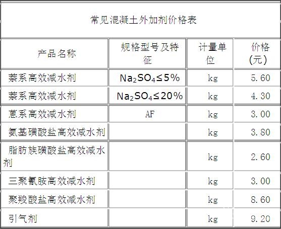 混凝土外加剂目录表