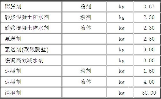 混凝土外加剂价格表