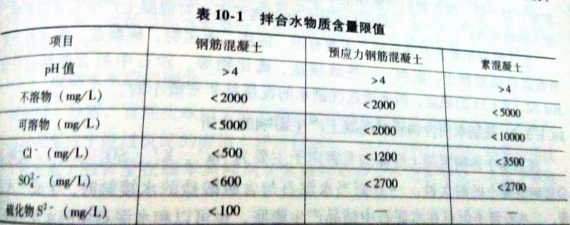 混凝土配比表