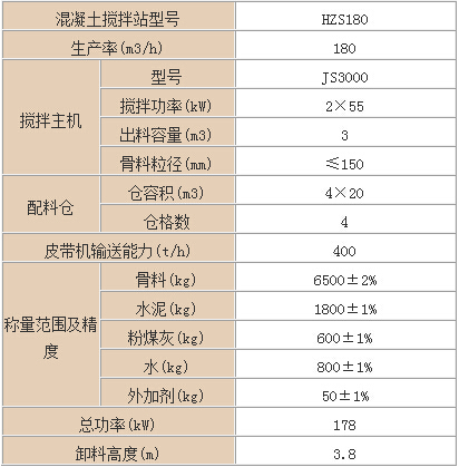 HZS180搅拌站参数
